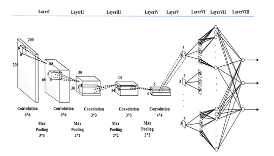 A Convolutional Fuzzy Neural Network Architecture for Object Classification with Small Training Database